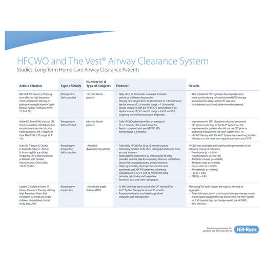 Vest Homecare Research Matrix