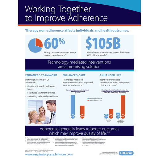 Therapy Adherence Info Flyer