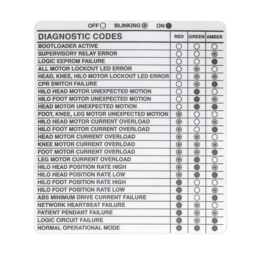 Label, Logic Diagnostic Code